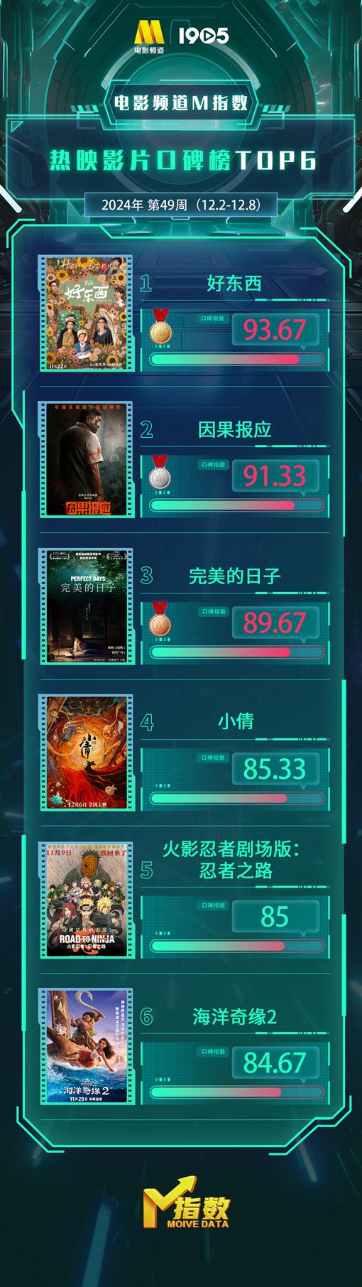 国外怎么看国内的电视剧节目教程